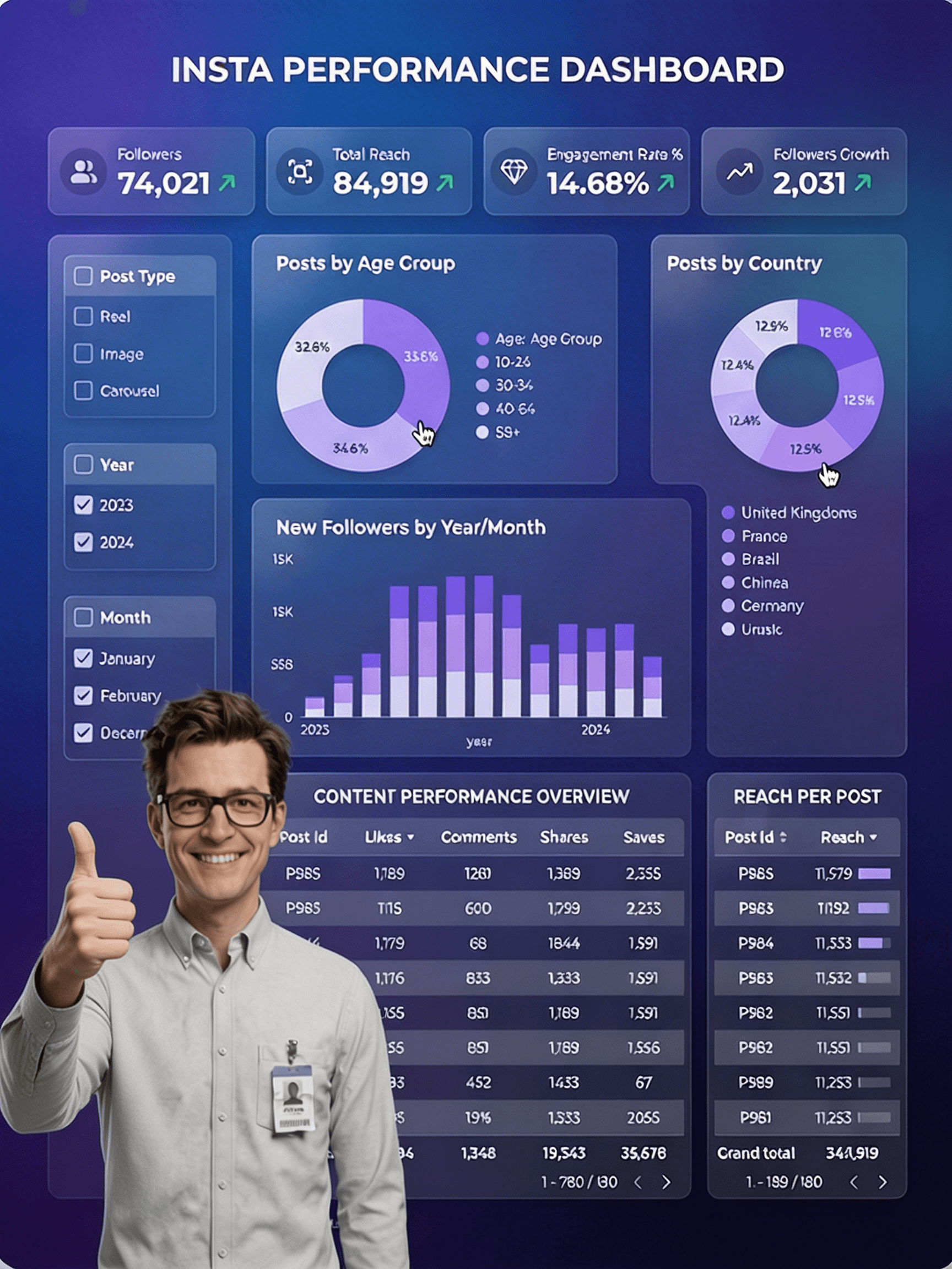 DataProFlow Instagram Performance Dashboard